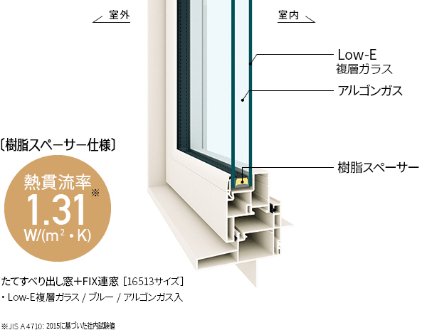 窓の種類は樹脂窓(APW330 or LIXIL EW)が最適解！ | Drハウス